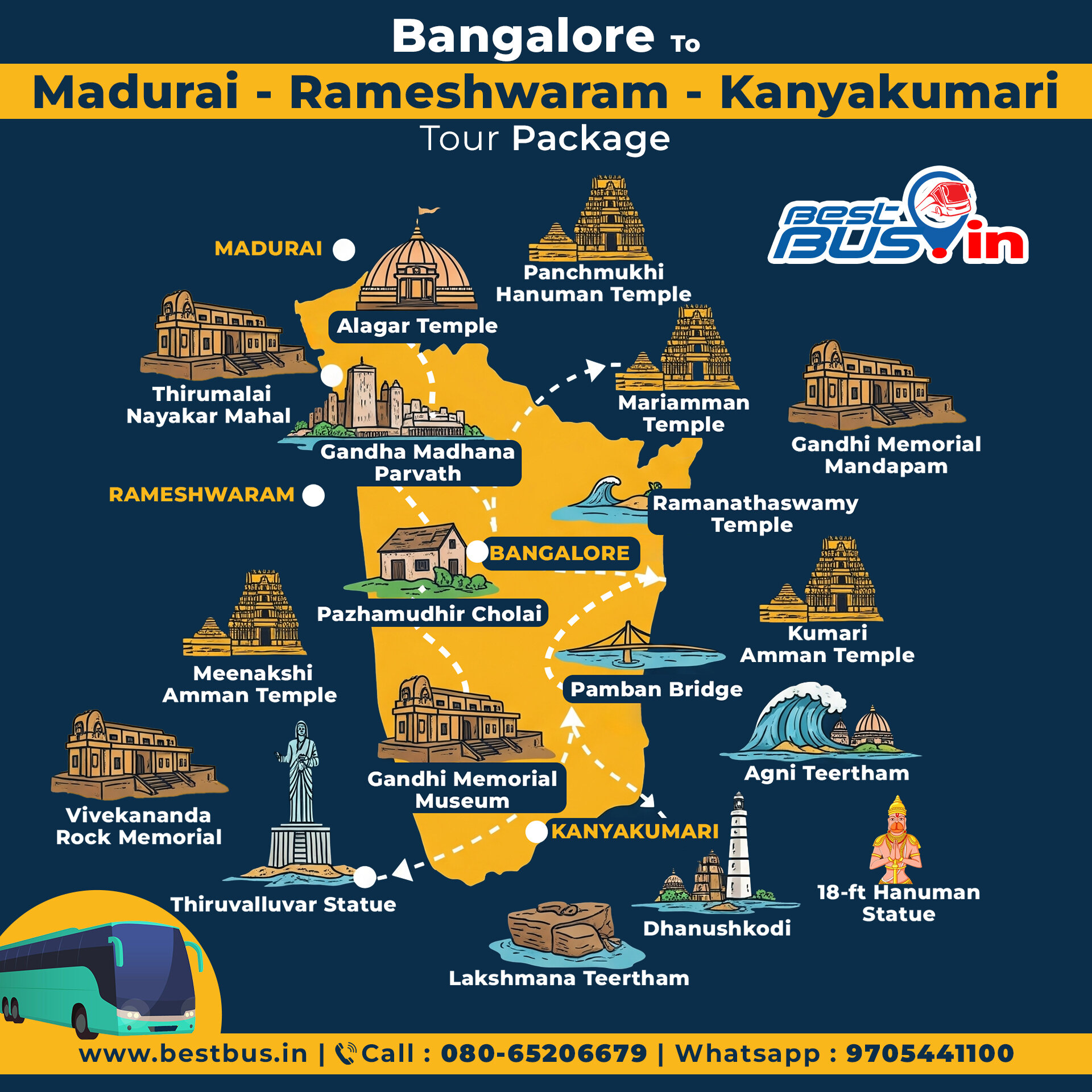 Bangalore To Madurai Rameshwaram Kanyakumari Tour Package